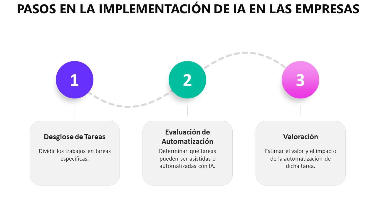 Es un buen momento para actualizar en el Recorrido las indicaciones sobre  qué preguntar y qué no - Stack Overflow Meta en español