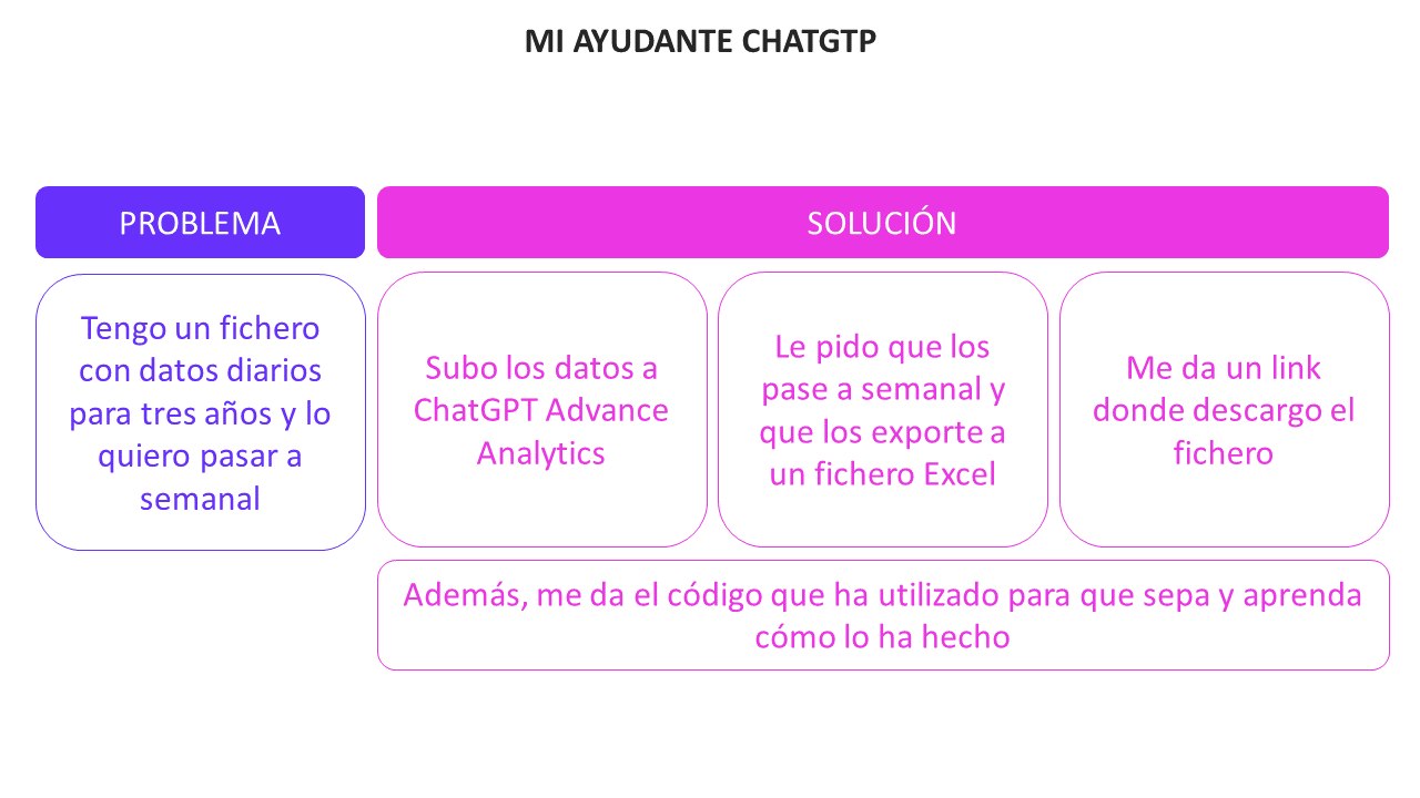 🎉 TODOS LOS CÓDIGOS de CONSTRUYE UN BARCO PARA EL TESORO: ORO