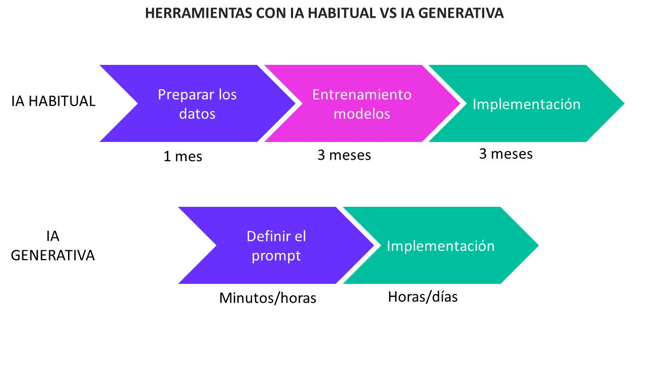 4 FORMAS DIFERENTES para DESBLOQUEAR OBJETOS OCULTOS 🧐 TUTORIAL