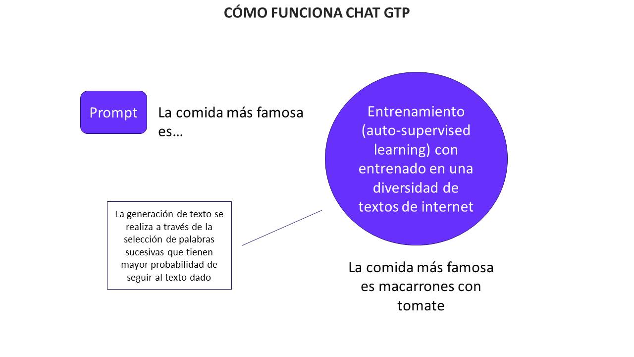 Sinónimos de Presumo - por ejemplo: Creo, Supongo, Deduzco